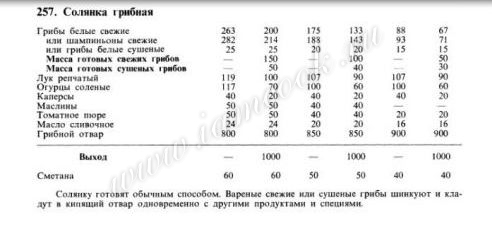 Таблица с ингредиентами для грибной солянки по госту